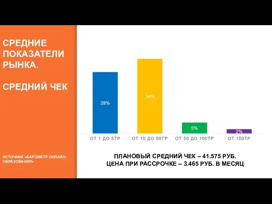 РЕГИСТ РАЦИИ УЧАСТНИКИ ВЕБИНАРА ЗАЯВКИ НА ОПЛАТЫ ОПЛАТЫ 30% 10% 40%