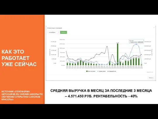 РЕГИСТ РАЦИИ УЧАСТНИКИ ВЕБИНАРА ЗАЯВКИ НА ОПЛАТЫ ОПЛАТЫ 30% 10% 40%