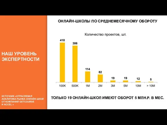 РЕГИСТ РАЦИИ УЧАСТНИКИ ВЕБИНАРА ЗАЯВКИ НА ОПЛАТЫ ОПЛАТЫ 30% 10% 40%