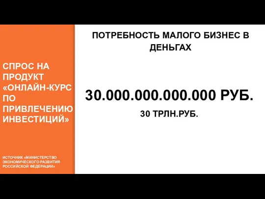 СПРОС НА ПРОДУКТ «ОНЛАЙН-КУРС ПО ПРИВЛЕЧЕНИЮ ИНВЕСТИЦИЙ» ПОТРЕБНОСТЬ МАЛОГО БИЗНЕС В