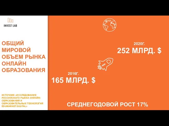 ОБЩИЙ МИРОВОЙ ОБЪЕМ РЫНКА ОНЛАЙН ОБРАЗОВАНИЯ 2016Г. 165 МЛРД. $ 2020Г.