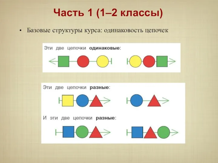 Базовые структуры курса: одинаковость цепочек Часть 1 (1–2 классы)