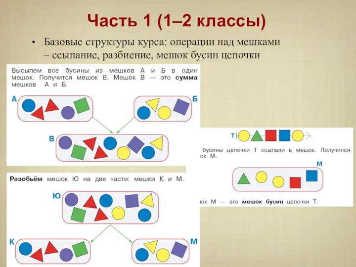 Базовые структуры курса: операции над мешками – ссыпание, разбиение, мешок бусин цепочки Часть 1 (1–2 классы)