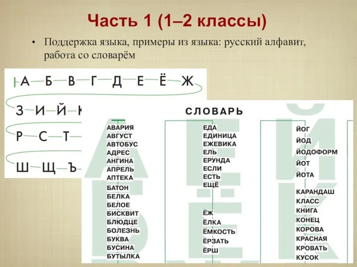 Поддержка языка, примеры из языка: русский алфавит, работа со словарём Часть 1 (1–2 классы)