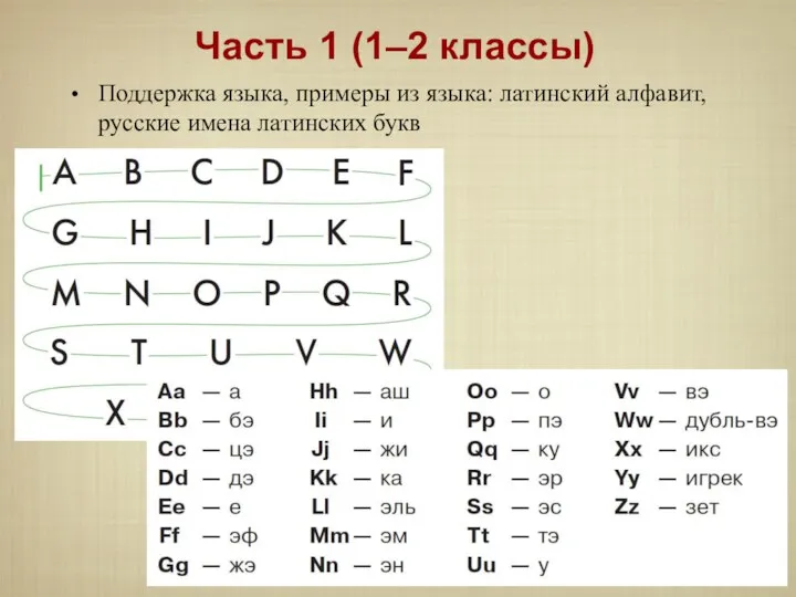 Поддержка языка, примеры из языка: латинский алфавит, русские имена латинских букв Часть 1 (1–2 классы)