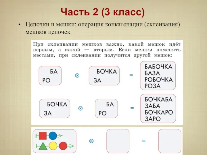 Цепочки и мешки: операция конкатенации (склеивания) мешков цепочек Часть 2 (3 класс)