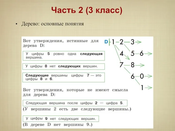 Дерево: основные понятия Часть 2 (3 класс)