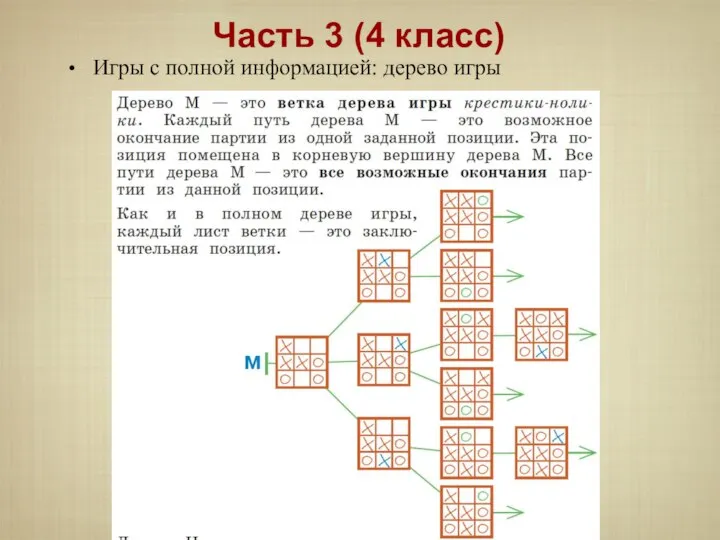 Игры с полной информацией: дерево игры Часть 3 (4 класс)