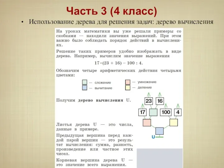 Использование дерева для решения задач: дерево вычисления Часть 3 (4 класс)