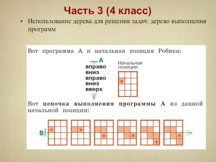 Использование дерева для решения задач: дерево выполнения программ Часть 3 (4 класс)