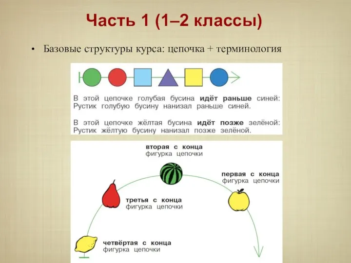 Базовые структуры курса: цепочка + терминология Часть 1 (1–2 классы)