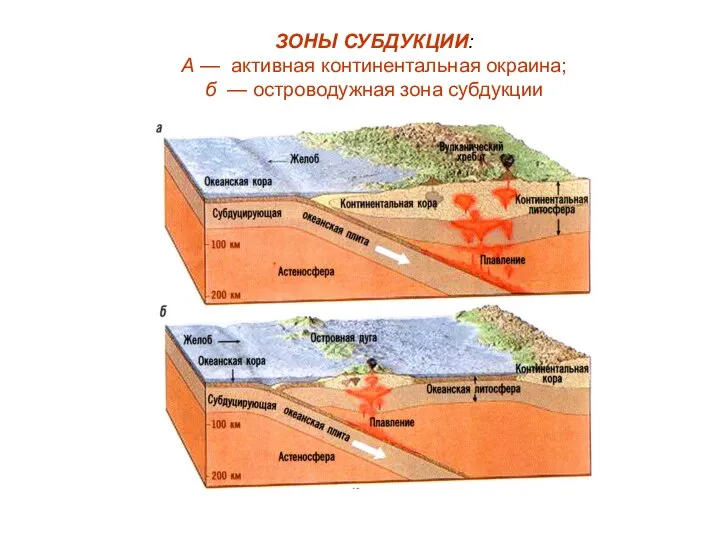 ЗОНЫ СУБДУКЦИИ: А — активная континентальная окраина; б — островодужная зона субдукции