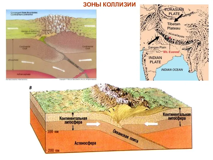 ЗОНЫ КОЛЛИЗИИ