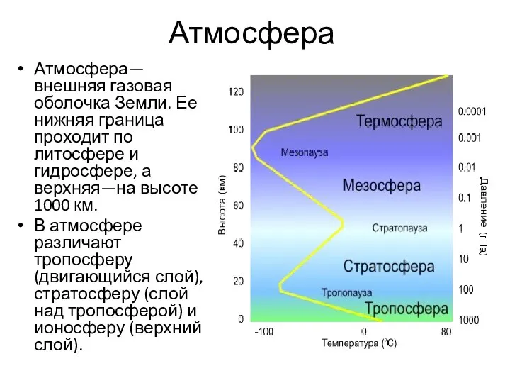 Атмосфера Атмосфера—внешняя газовая оболочка Земли. Ее нижняя граница проходит по литосфере