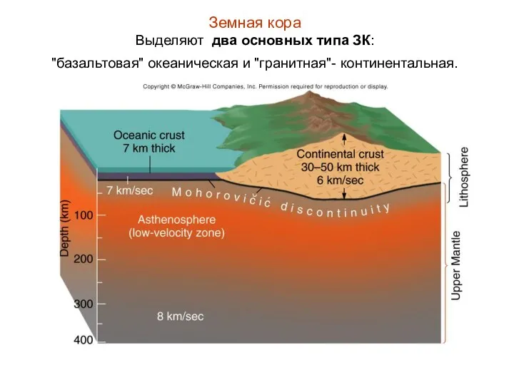 Земная кора Выделяют два основных типа ЗК: "базальтовая" океаническая и "гранитная"- континентальная.
