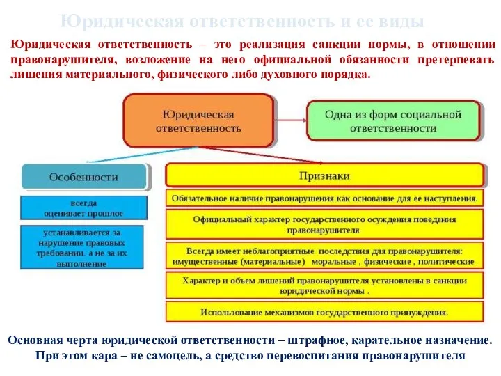 Юридическая ответственность и ее виды Юридическая ответственность – это реализация санкции