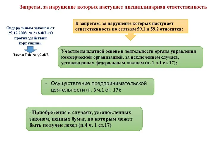 - Приобретение в случаях, установленных законом, ценных бумаг, по которым может