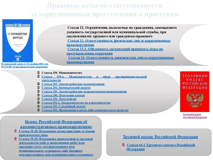 Трудовой кодекс Российской Федерации Статья 64.1 Трудового кодекса Российской Федерации Правовые