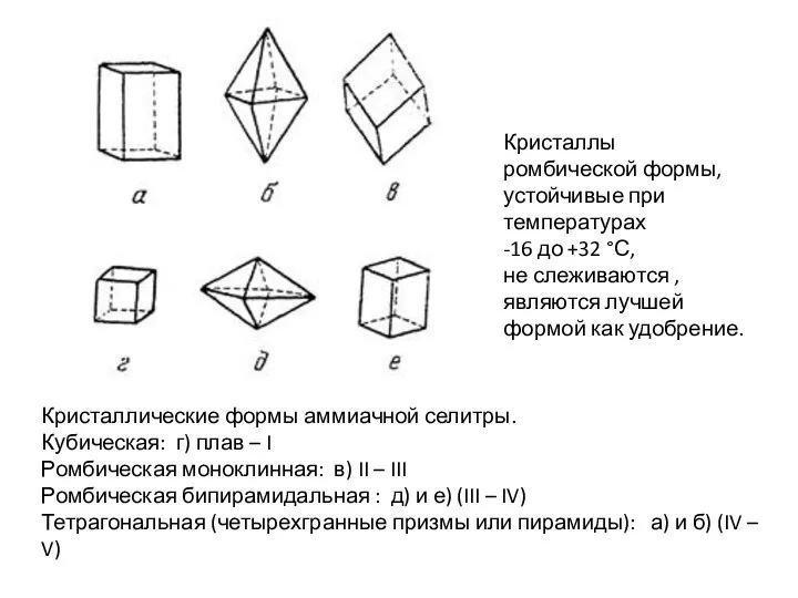 Кристаллические формы аммиачной селитры. Кубическая: г) плав – I Ромбическая моноклинная: