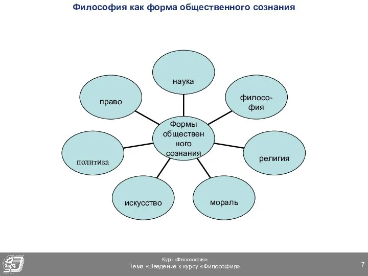 Философия как форма общественного сознания