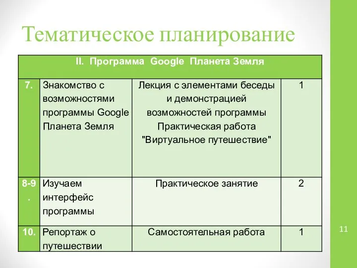 Тематическое планирование