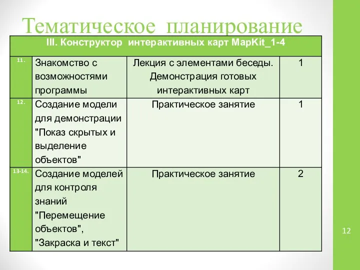 Тематическое планирование