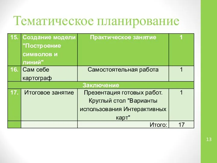 Тематическое планирование