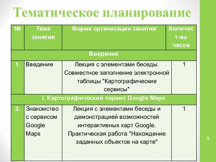 Тематическое планирование