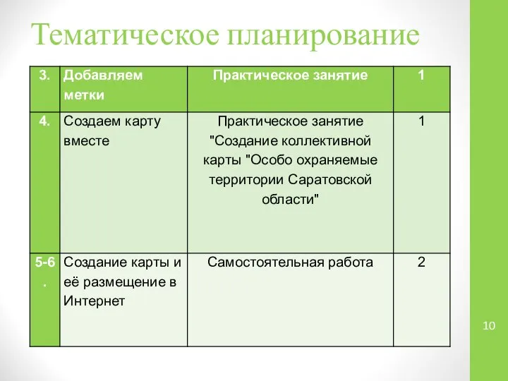 Тематическое планирование