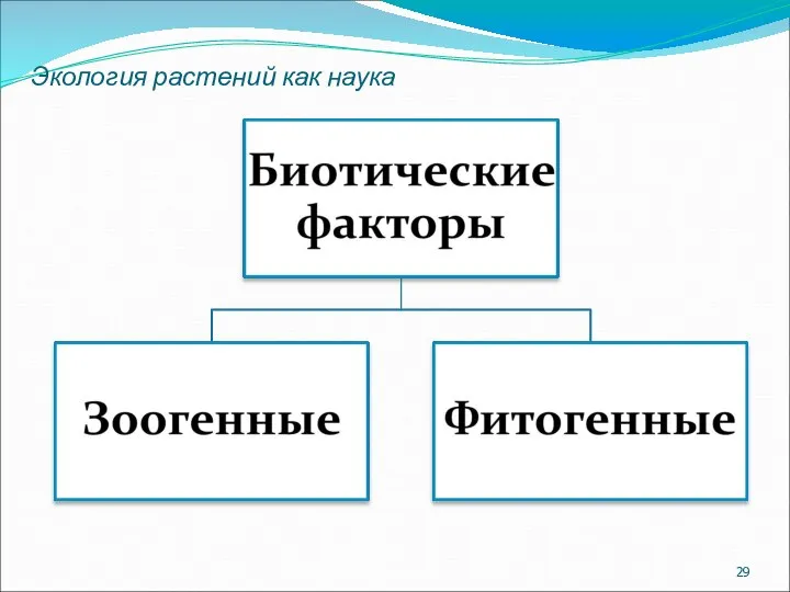 Экология растений как наука