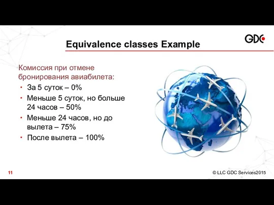 Equivalence classes Example Комиссия при отмене бронирования авиабилета: За 5 суток