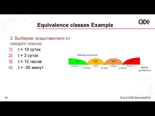 Equivalence classes Example 2. Выберем представителя от каждого класса: t =