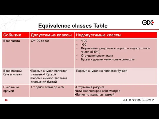 Equivalence classes Table