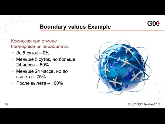 Boundary values Example Комиссия при отмене бронирования авиабилета: За 5 суток