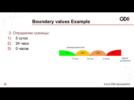 Boundary values Example 2. Определим границы: 5 суток 24 часа 0 часов