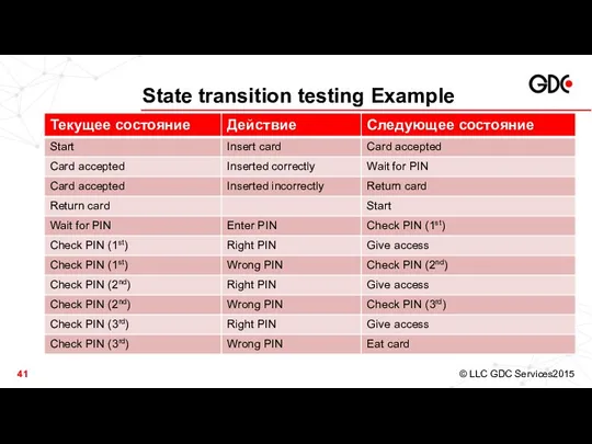 State transition testing Example