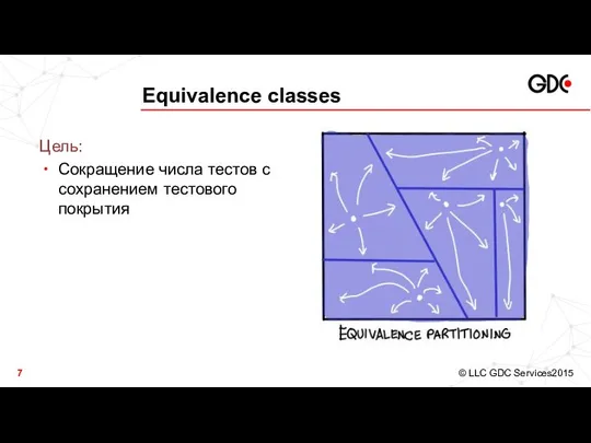 Equivalence classes Цель: Сокращение числа тестов с сохранением тестового покрытия