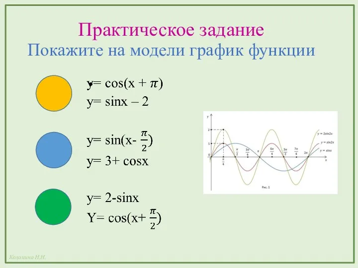 Практическое задание Покажите на модели график функции