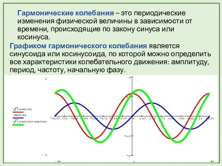 Гармонические колебания – это периодические изменения физической величины в зависимости от