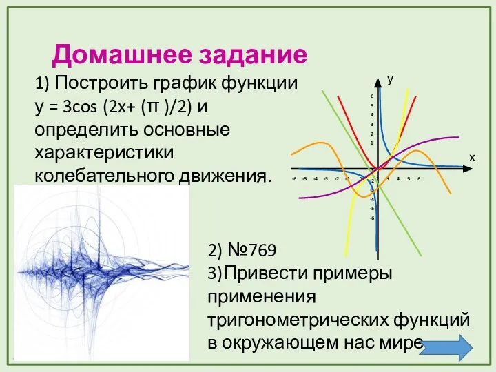 Домашнее задание 1) Построить график функции у = 3cos (2x+ (π