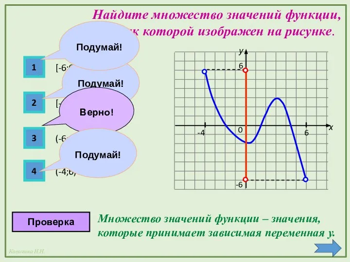 Найдите множество значений функции, график которой изображен на рисунке. у х