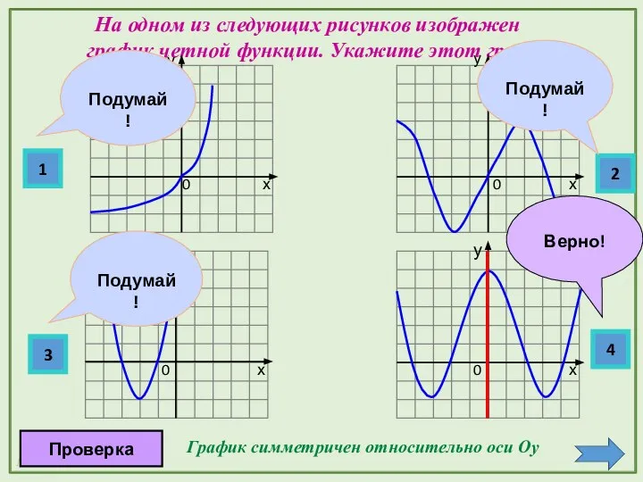 На одном из следующих рисунков изображен график четной функции. Укажите этот