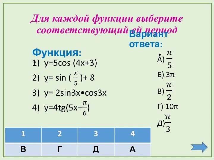 Для каждой функции выберите соответствующий ей период Функция: Вариант ответа: