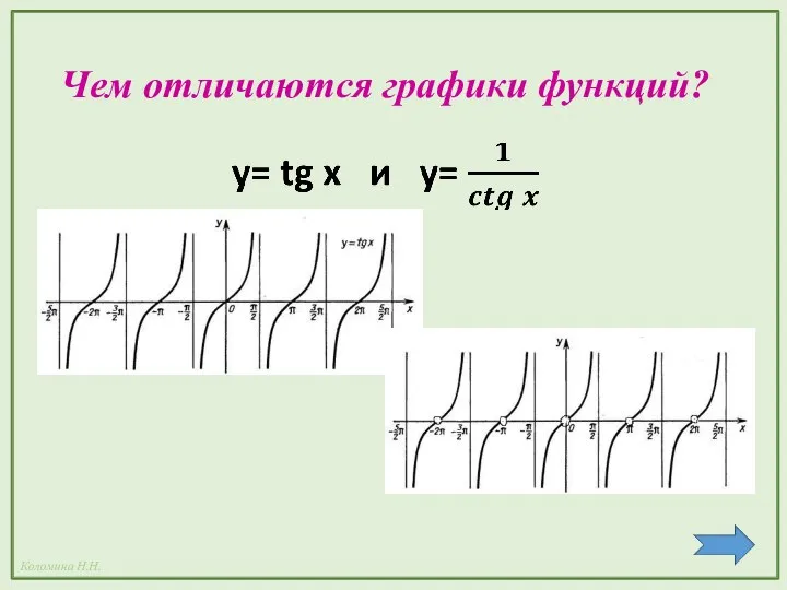 Чем отличаются графики функций?