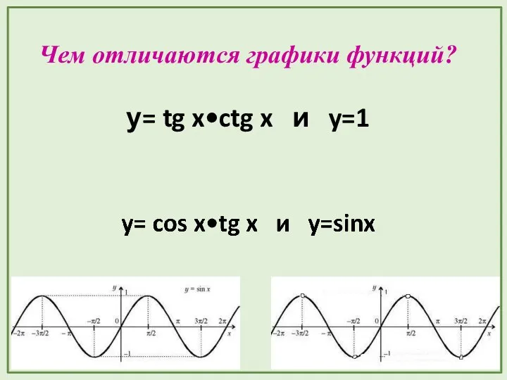 Чем отличаются графики функций? у= tg x•ctg x и y=1