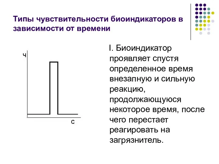 Типы чувствительности биоиндикаторов в зависимости от времени I. Биоиндикатор проявляет спустя