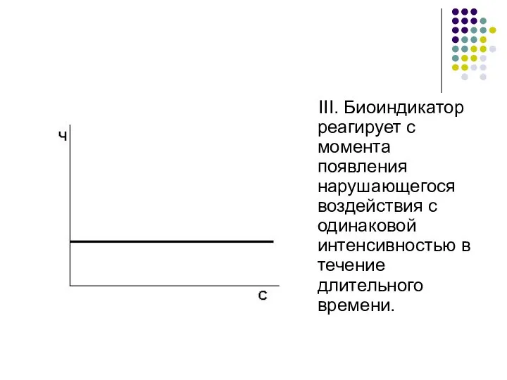 III. Биоиндикатор реагирует с момента появления нарушающегося воздействия с одинаковой интенсивностью в течение длительного времени.