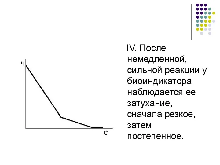 IV. После немедленной, сильной реакции у биоиндикатора наблюдается ее затухание, сначала резкое, затем постепенное.