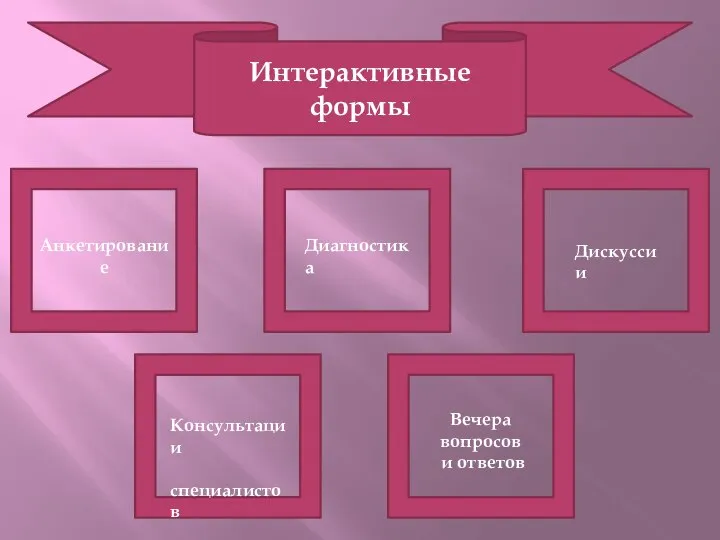 Интерактивные формы Вечера вопросов и ответов Анкетирование Диагностика Дискуссии Консультации специалистов