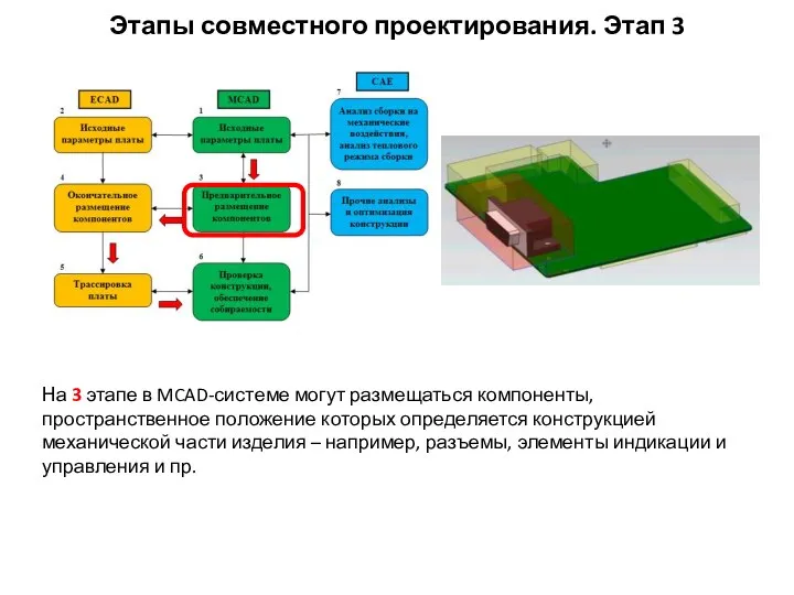 На 3 этапе в MCAD-системе могут размещаться компоненты, пространственное положение которых